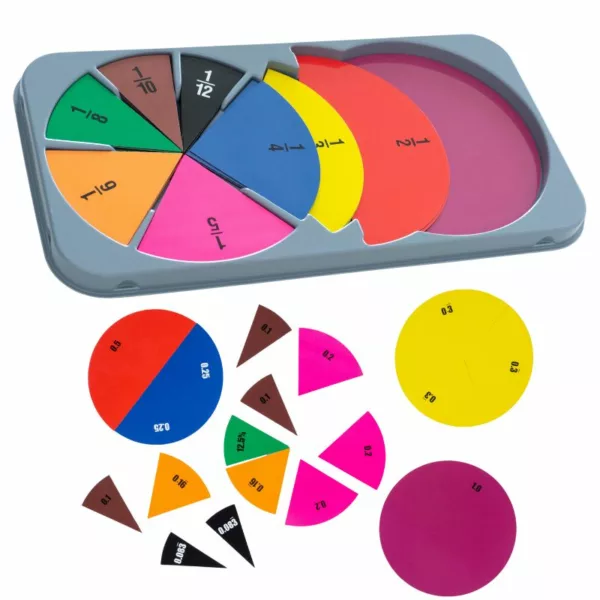 BET87511 Decimal and percentages